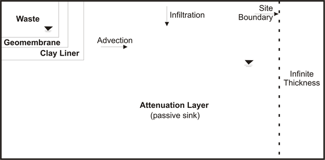 Horizontal Model